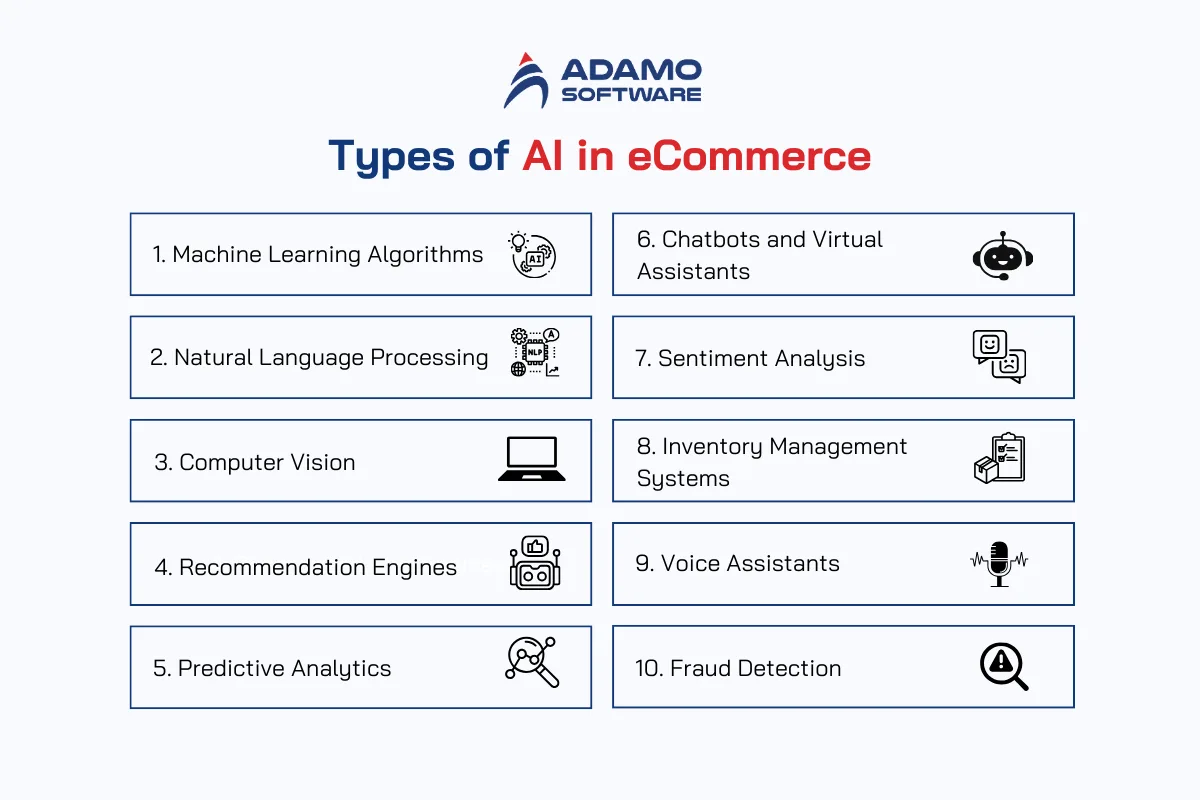 Types of AI in eCommerce | Adamo Software ai-in-ecommerce-1