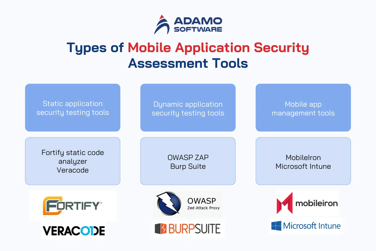 Types of Mobile Application Security Assessment Tools | Adamo Software mobile-apps-security-2