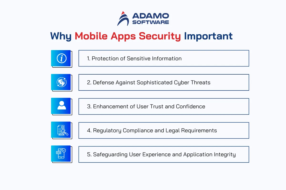 Why Mobile Apps Security Important | Adamo Software mobile-apps-security-1
