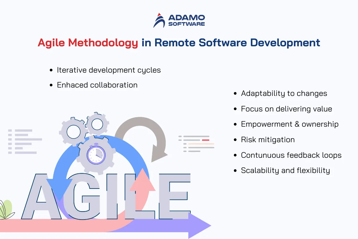 agile methodology in remote software development | Adamo Software remote-development-team-5