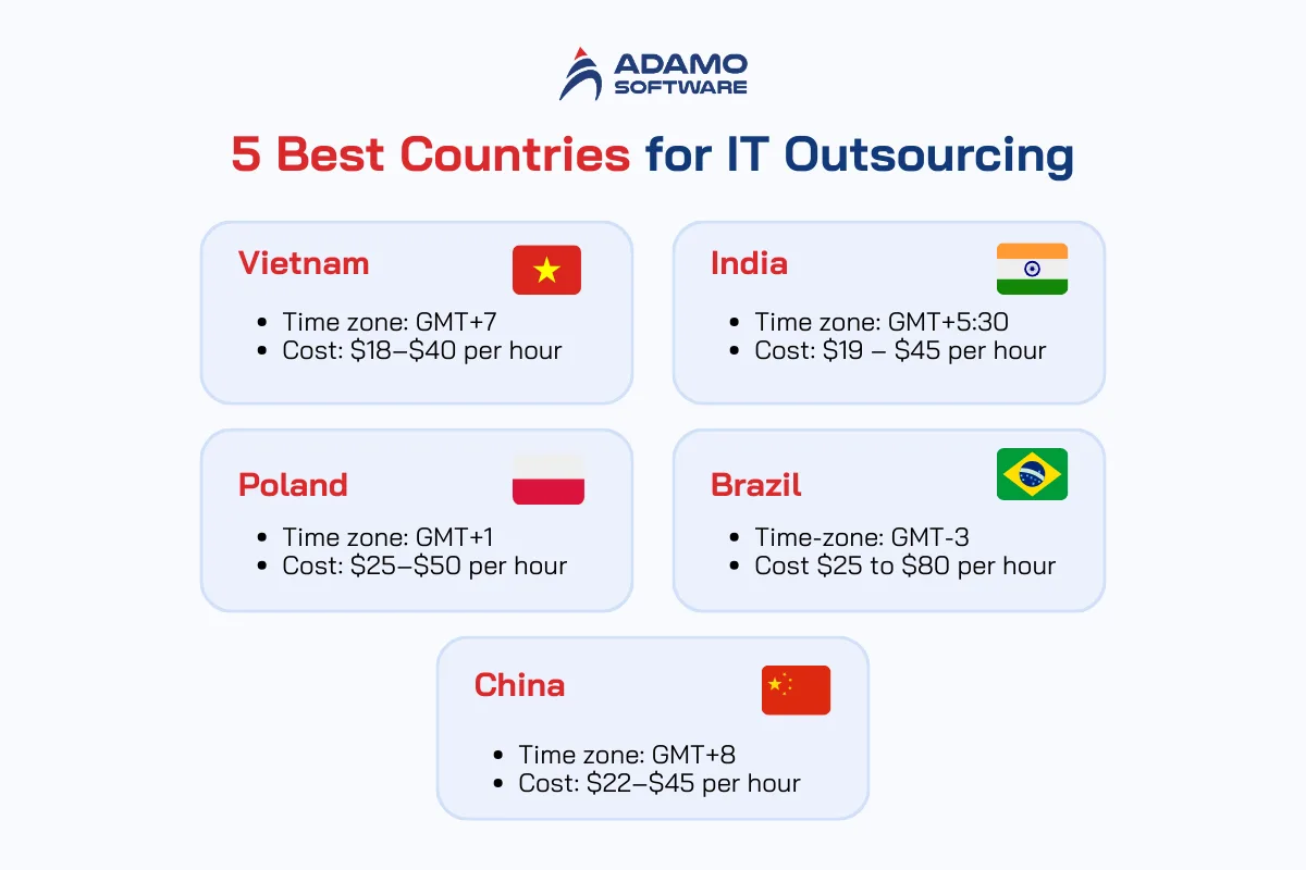 best countries for it outsourcing | Adamo Software it-outsourcing-4
