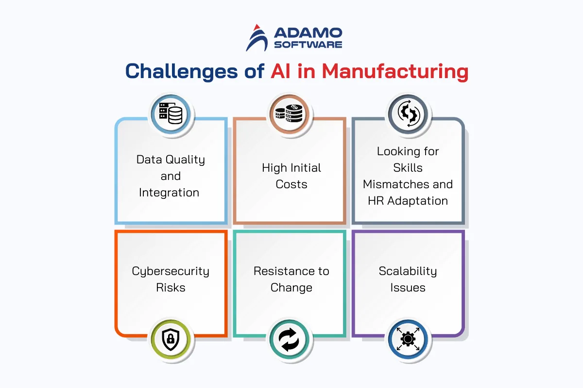 challenges of AI in manufacturing | Adamo Software ai-in-manufacturing-3