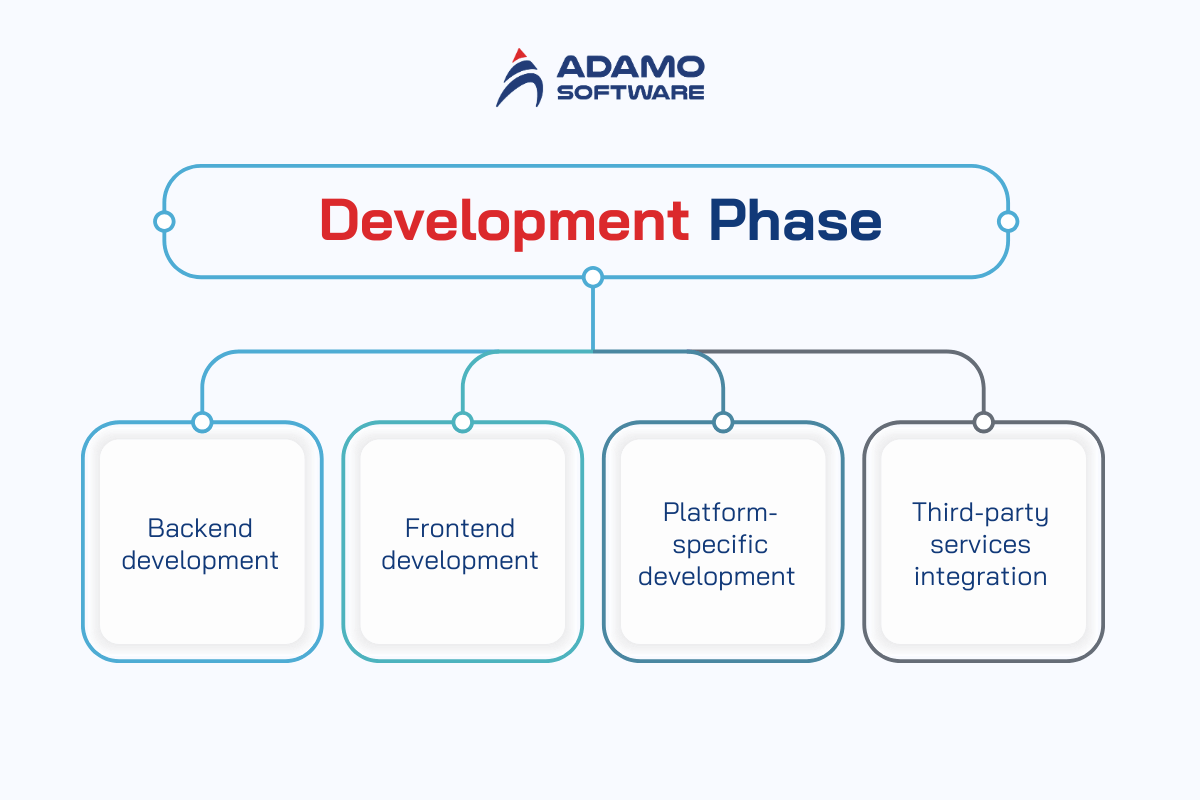 how-to-launch-an-app-2