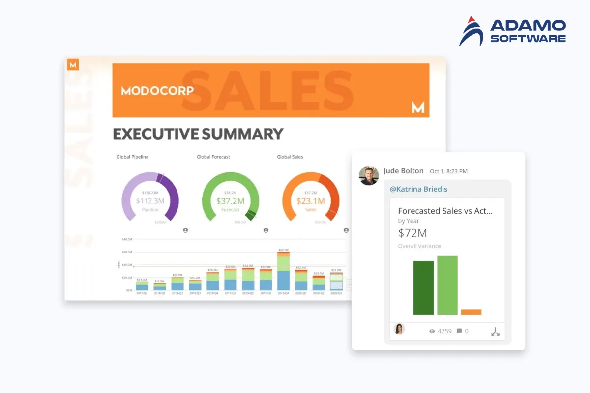 domo healthcare BI software | Adamo Software healthcare-bi-software-3