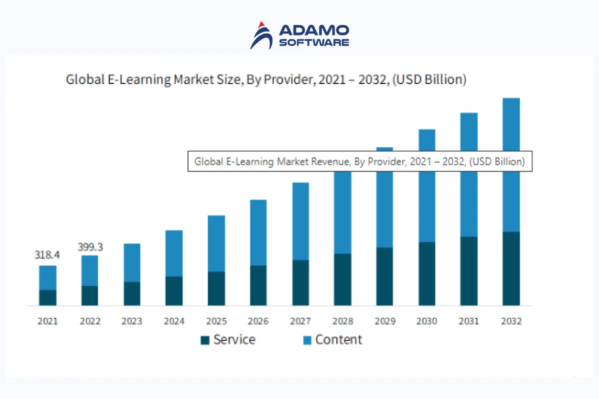 educational portal e-learning market | Adamo Software educational-portal-1