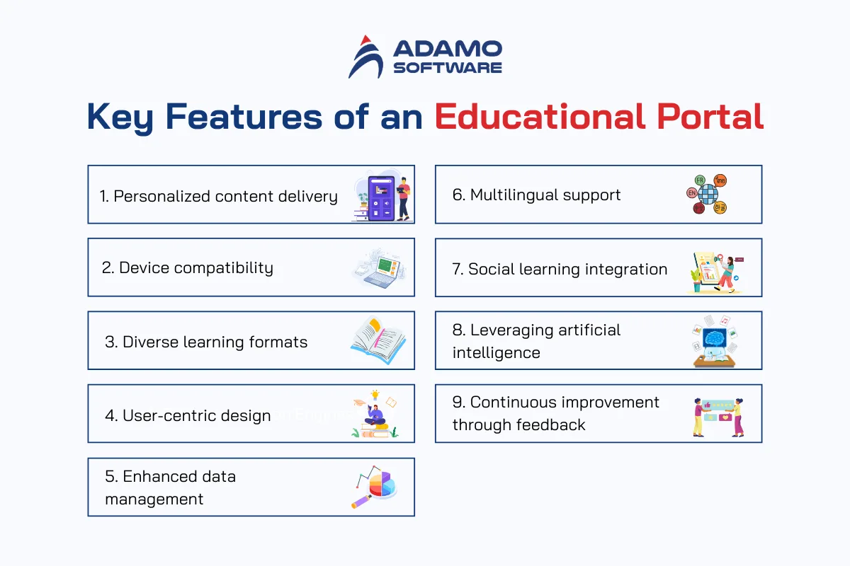 features of educational portal | Adamo Software educational-portal-3