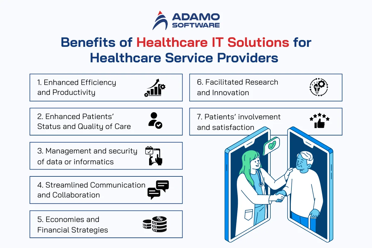 healthcare IT solutions | Adamo Software healthcare-it-3