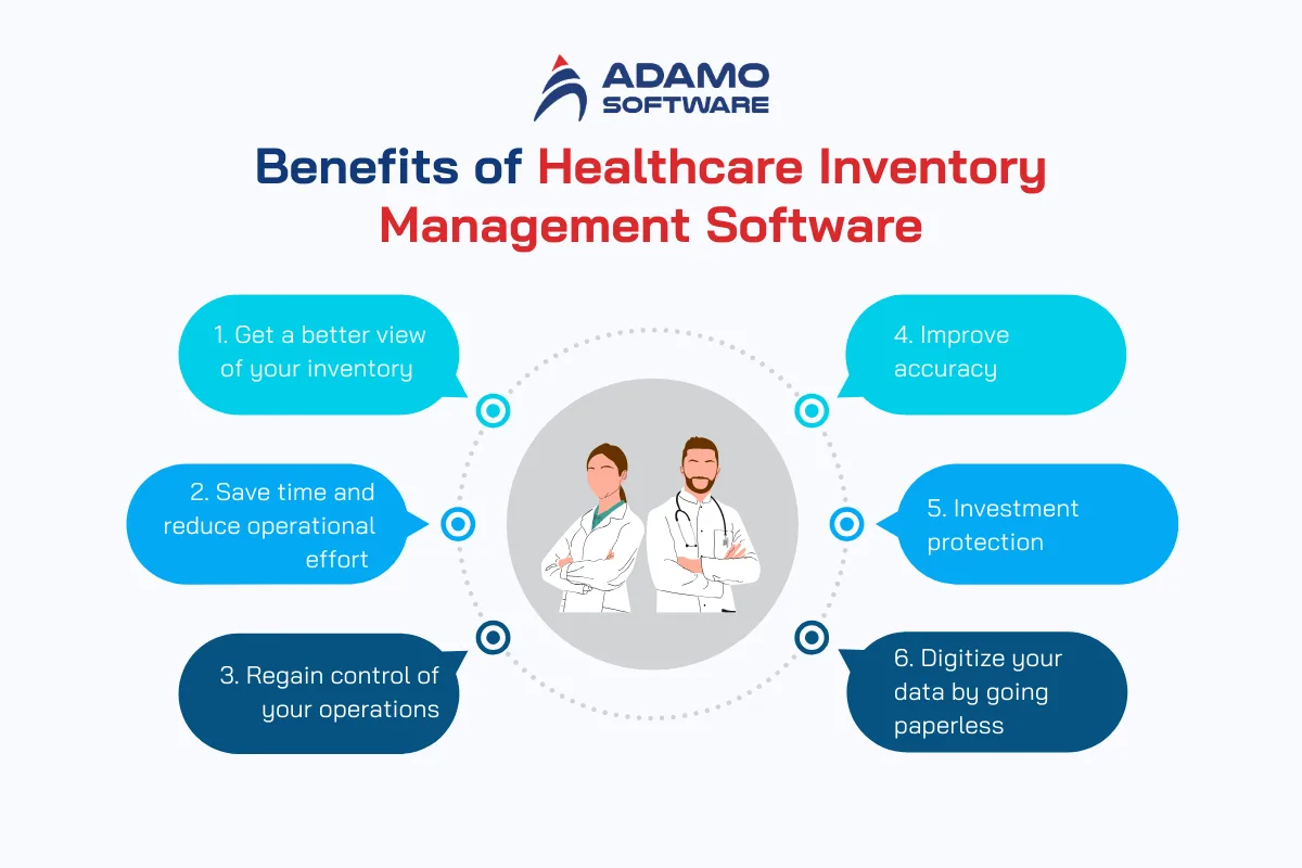 healthcare inventory management software benefits | Adamo Software healthcare-inventory-management-software-2