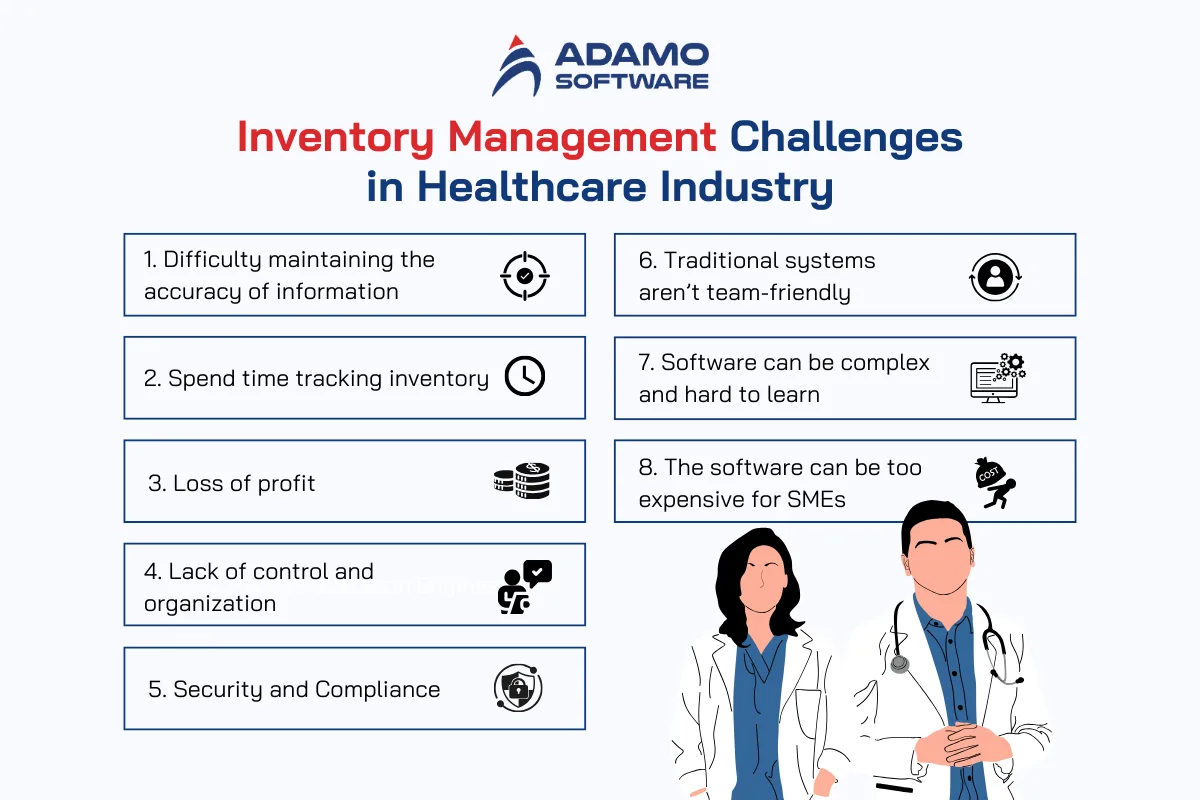 healthcare inventory management software challenges | Adamo Software healthcare-inventory-management-software-1