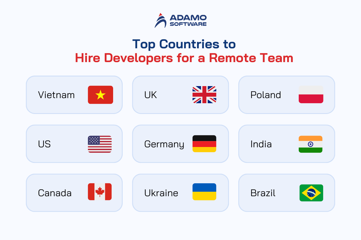 remote-development-team-3