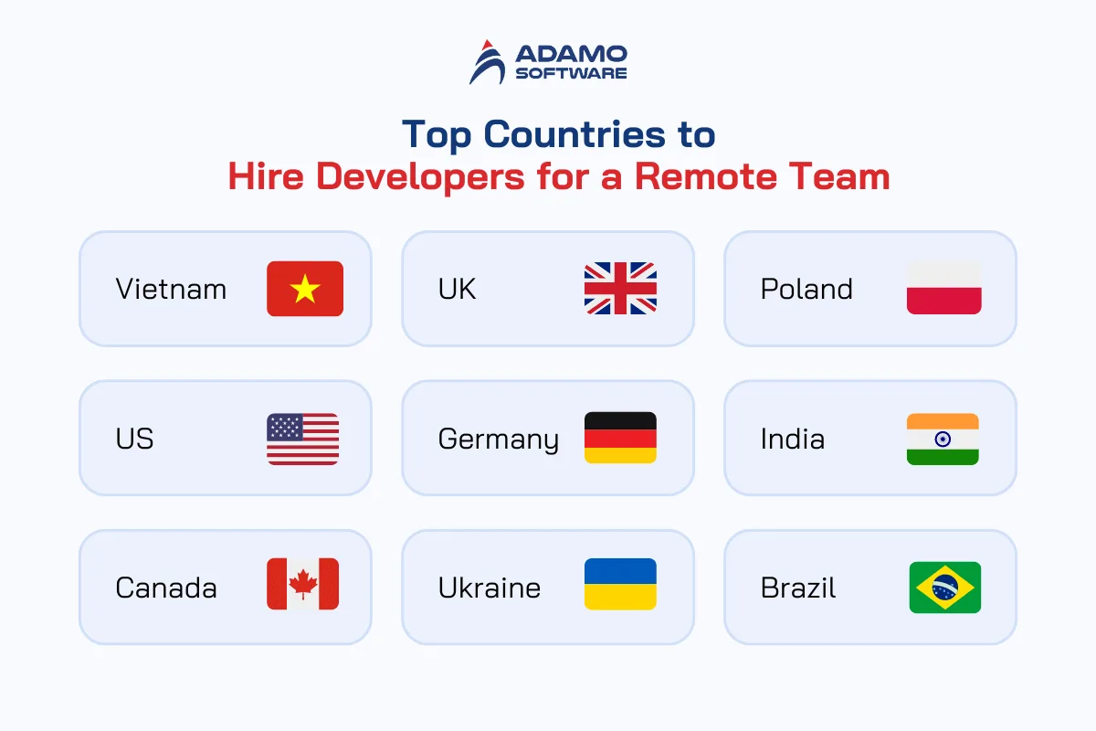 hire developers for a remote team | Adamo Software remote-development-team-3