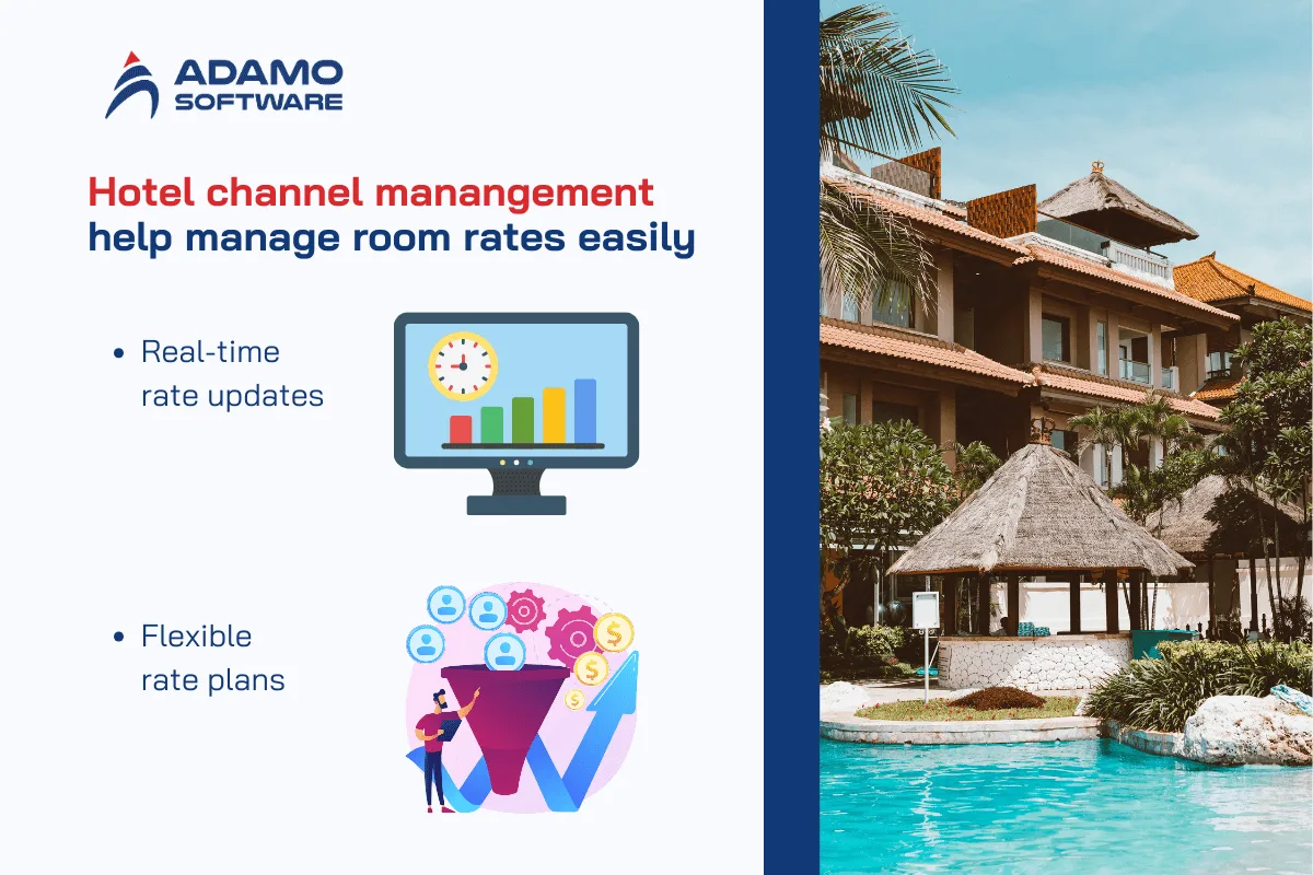 hotel channel management system - how it help | Adamo Software hotel-channel-management-system-1