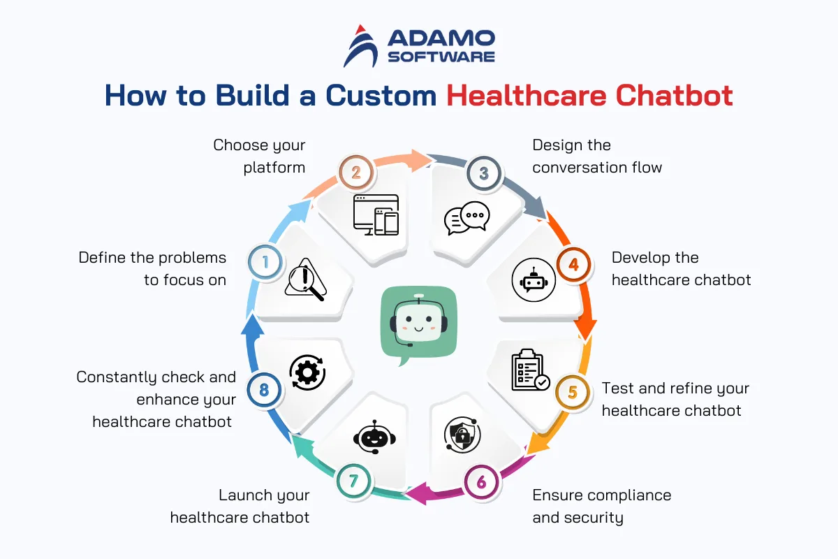 healthcare-chatbot-4