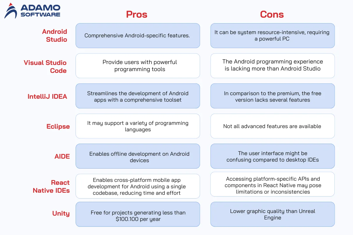 pros and cos of IDEs | Adamo Software android-ide-for-android-3