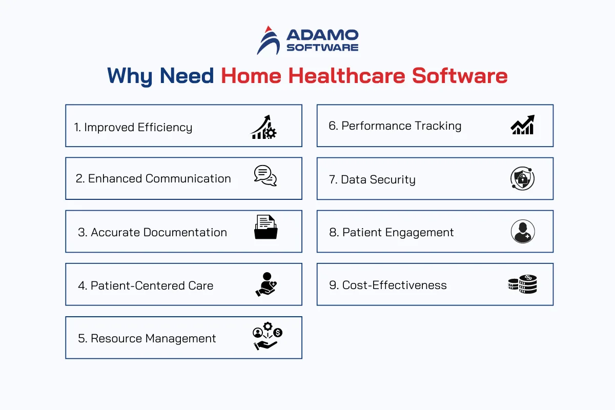 why need home healthcare software | Adamo Software home-healthcare-software-2