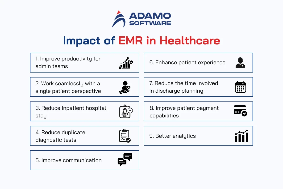 12 | Adamo Software impact-of-electronic-medical-records-in-healthcare-1
