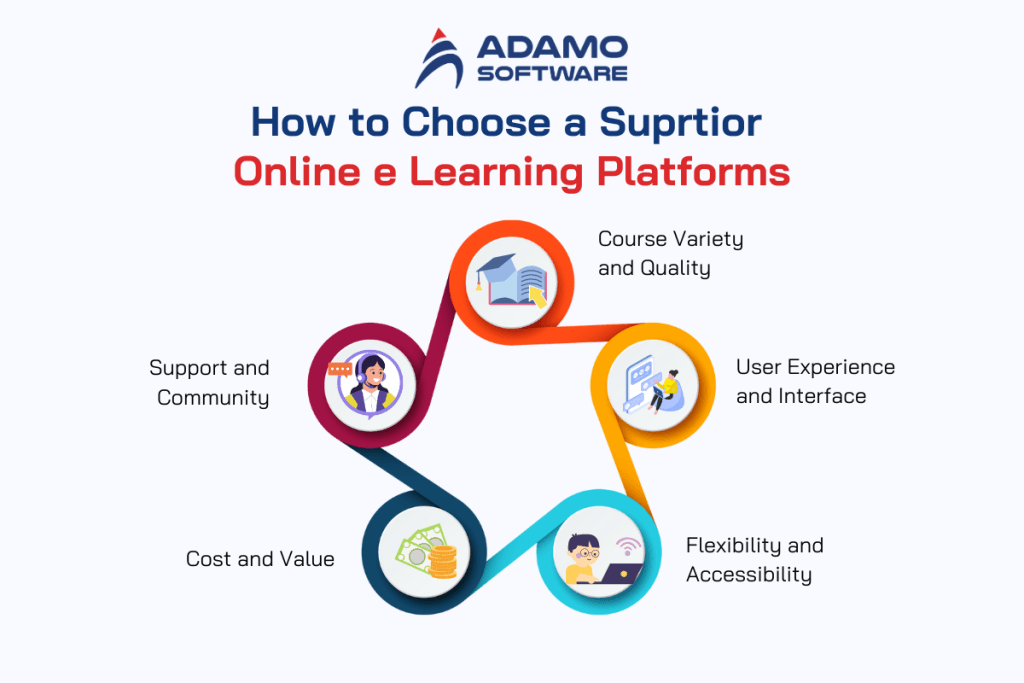 15+ Best Online e learning platforms to choose (Update 2026)