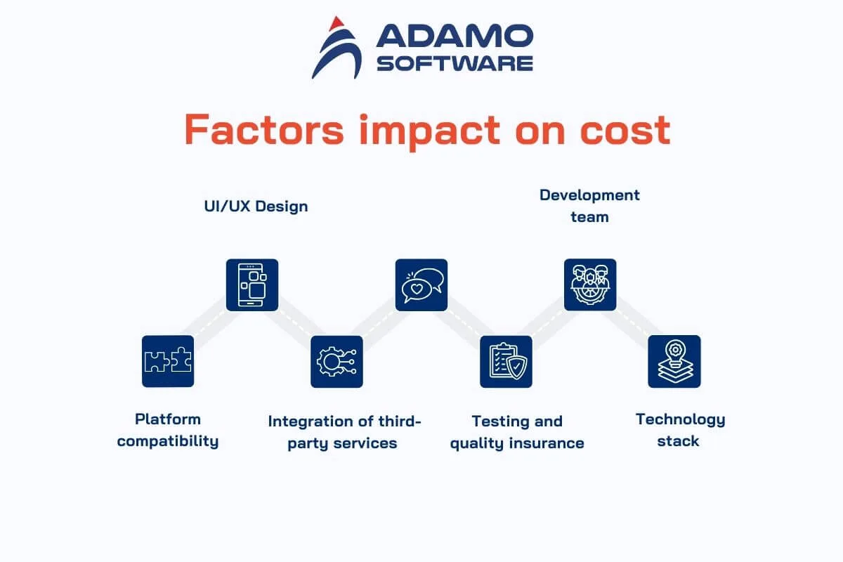 3 factors | Adamo Software dating-app-development-cost-3