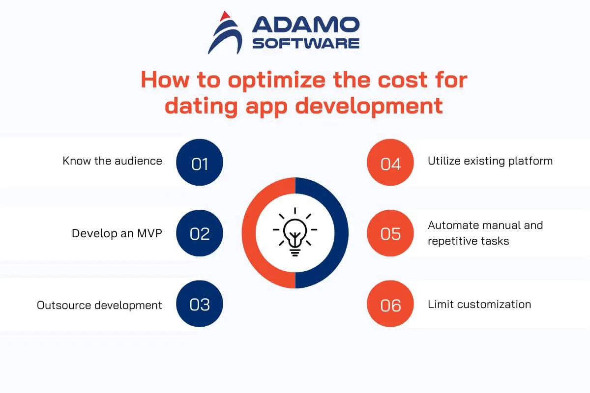 4 minimize | Adamo Software dating-app-development-cost-4