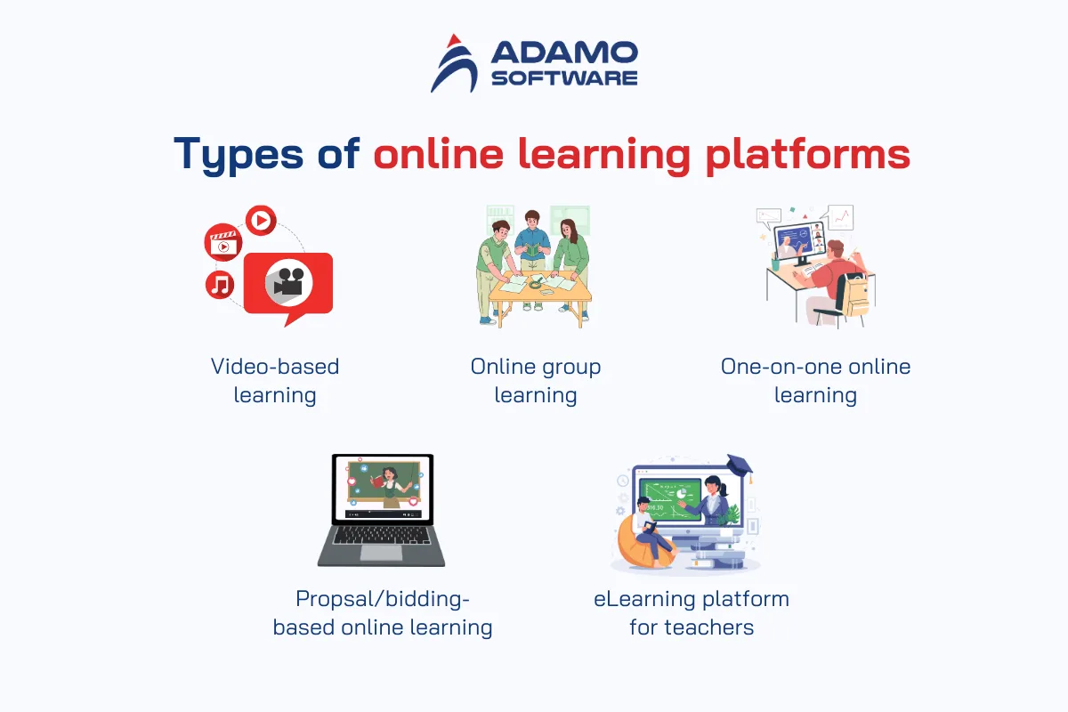 different types of online learning platforms | Adamo Software benefits-of-e-learning-platforms-1