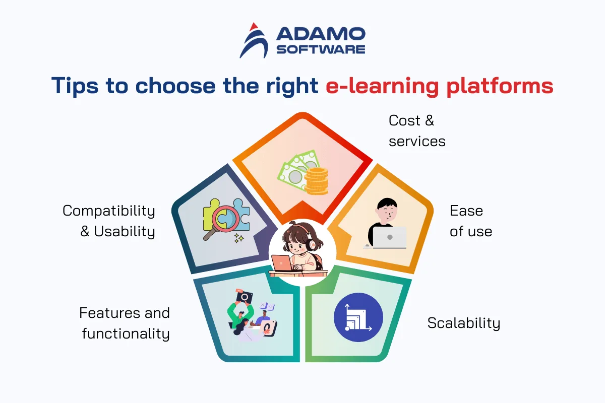 Tips to choose the right e-learning platforms | Adamo Software benefits-of-e-learning-platforms-3