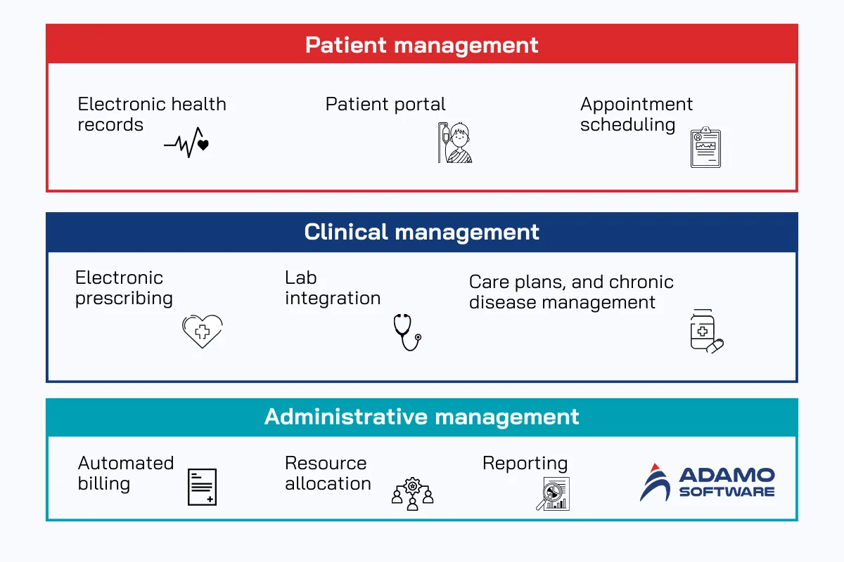 44 | Adamo Software healthcare-software-solutions-1