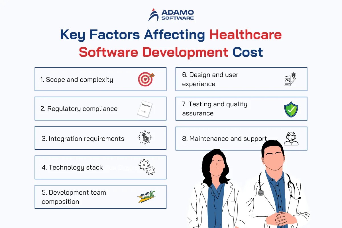 45 | Adamo Software healthcare-software-solutions-2