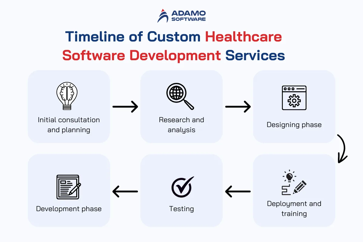 46 | Adamo Software healthcare-software-solutions-3