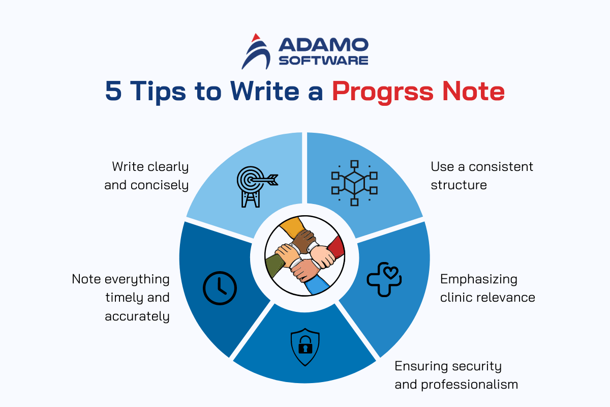 what-is-a-progress-note-in-healthcare-4