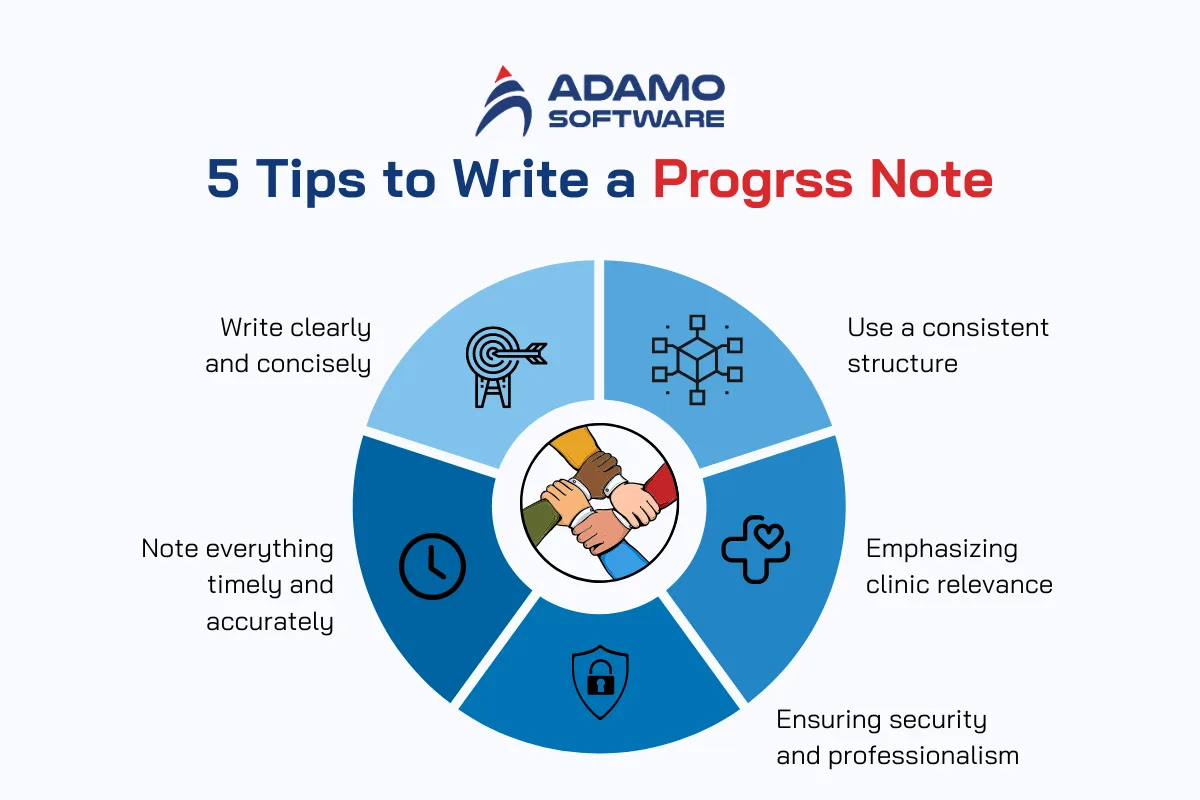 5 Tips to Write a Progress Note in Healthcare | Adamo Software what-is-a-progress-note-in-healthcare-4