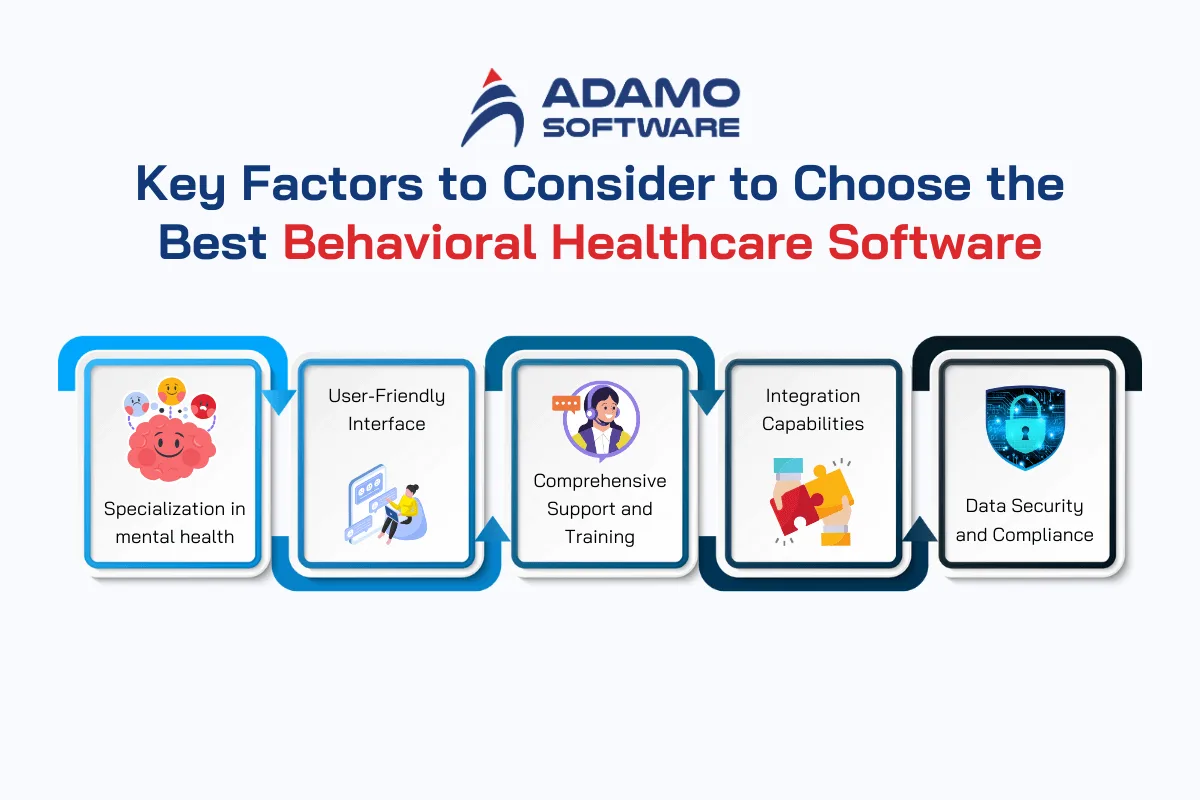 7 | Adamo Software behavioral-healthcare-software-2
