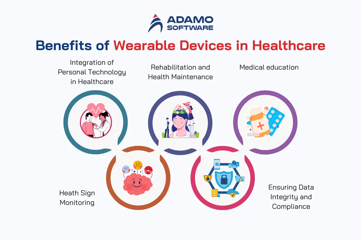 Benefits of Wearable Devices in Healthcare | Adamo Software wearable-devices-in-healthcare-3