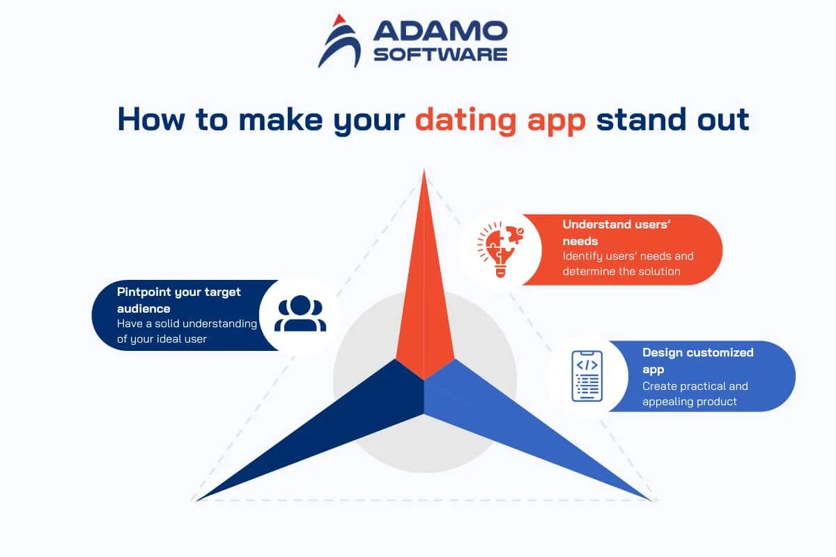 Best dating app features 1 | Adamo Software Best-dating-app-features-1