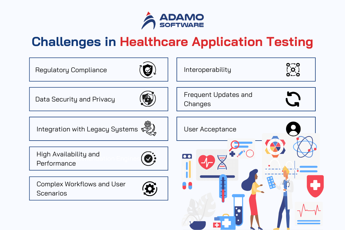 healthcare-software-testing-3