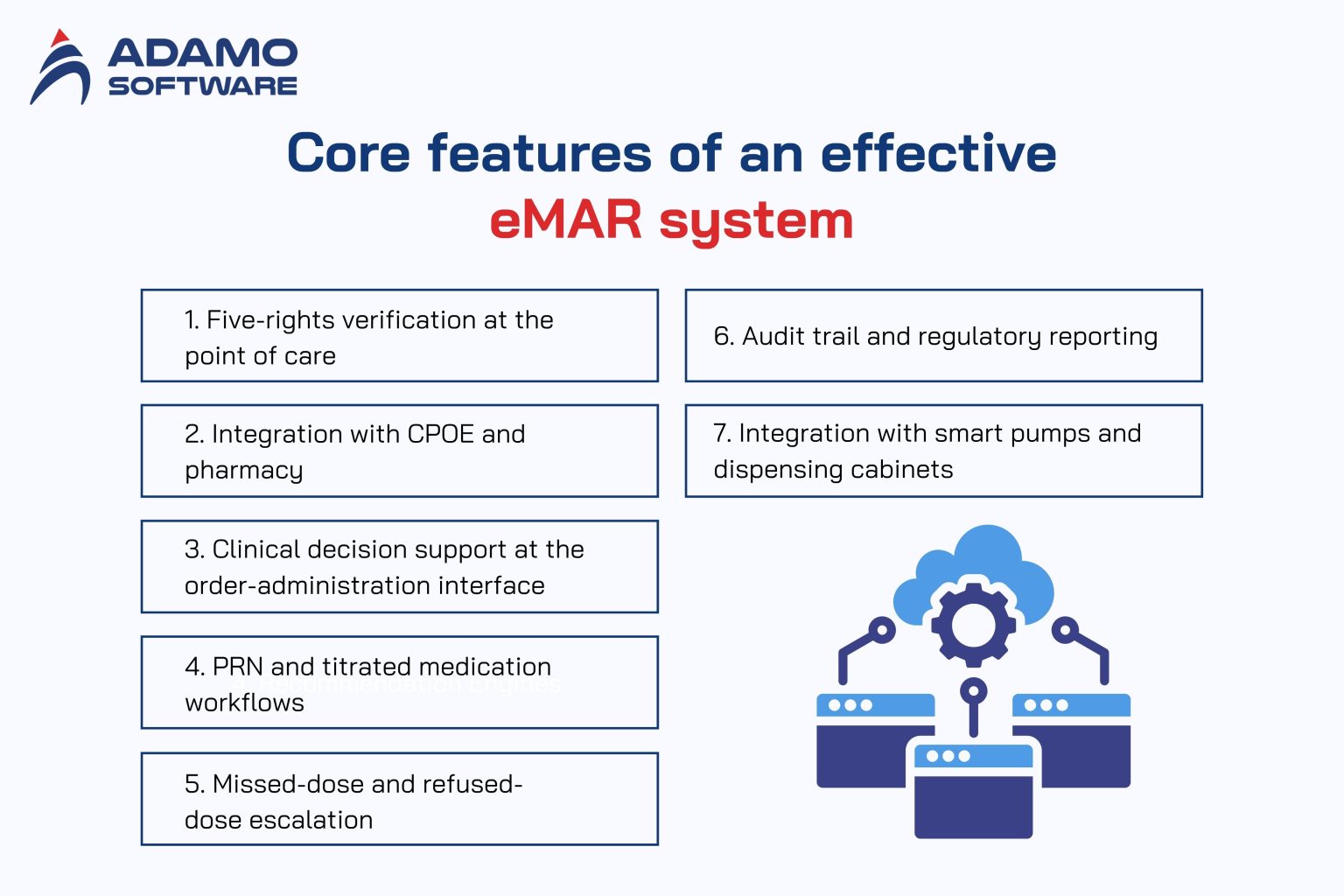 What is eMAR in Healthcare – Comprehensive Guide 2026