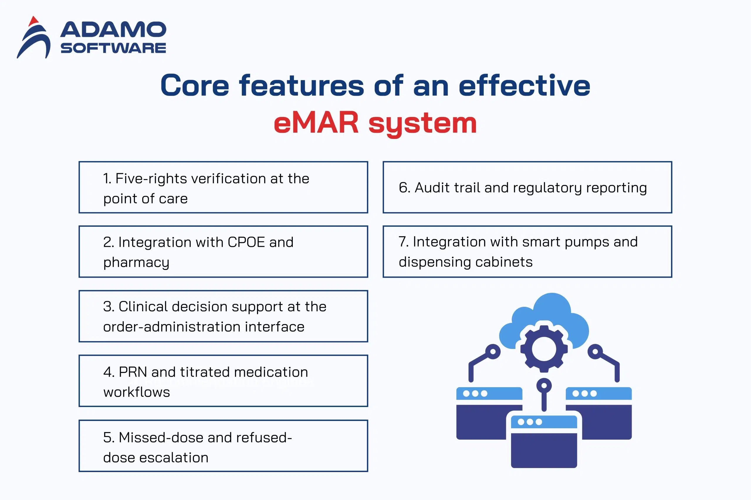 Core features of an effective eMAR system | Adamo Software Core features of an effective eMAR system