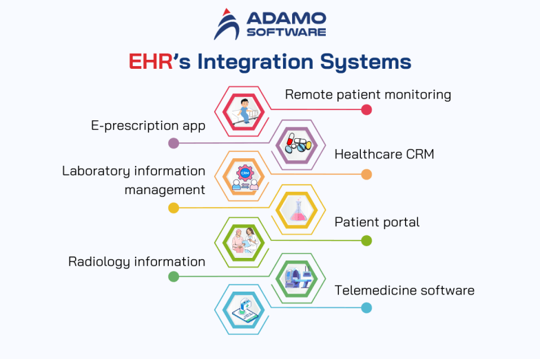Ehr integration services features and costs breakdown