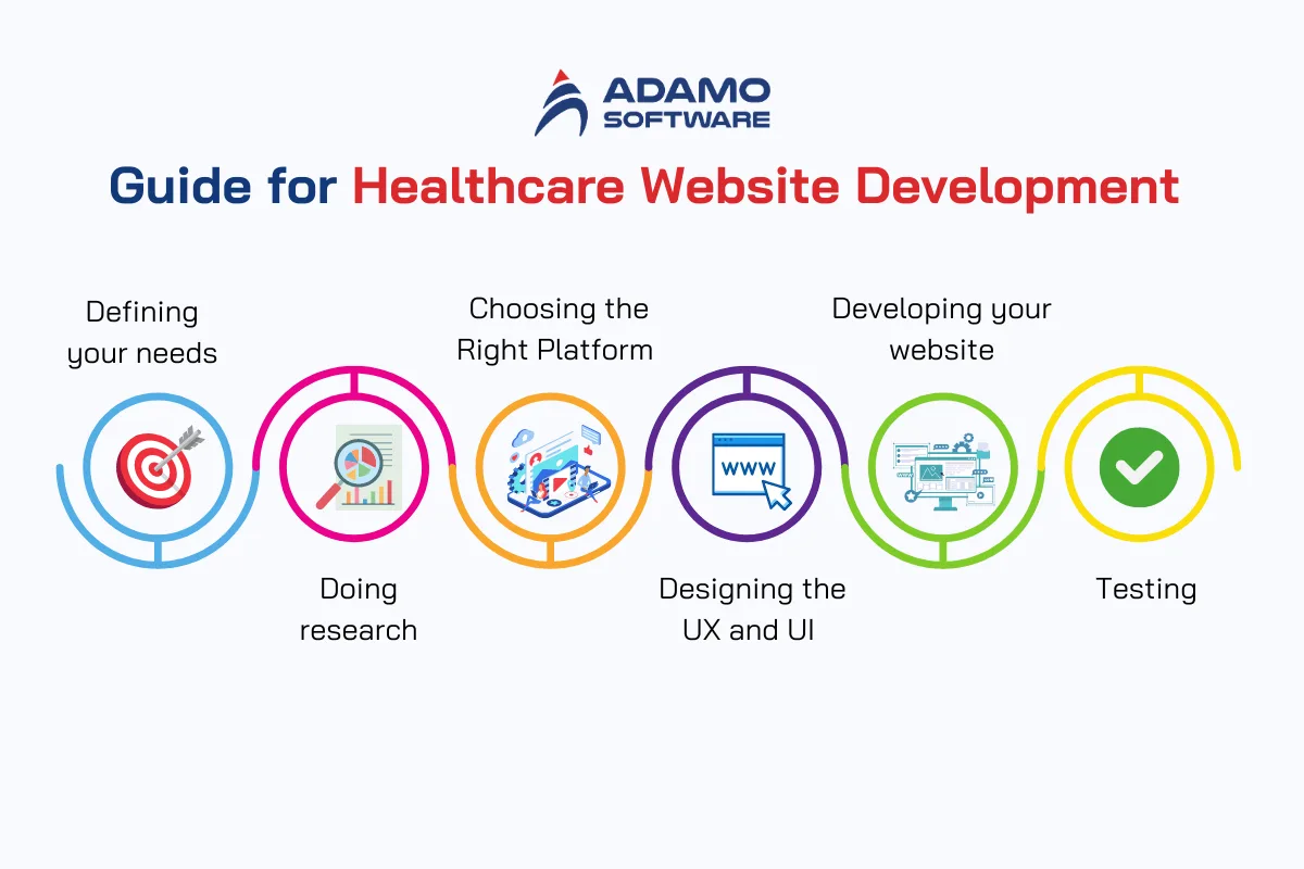 Guide for Healthcare Website Development | Adamo Software healthcare-website-development-4