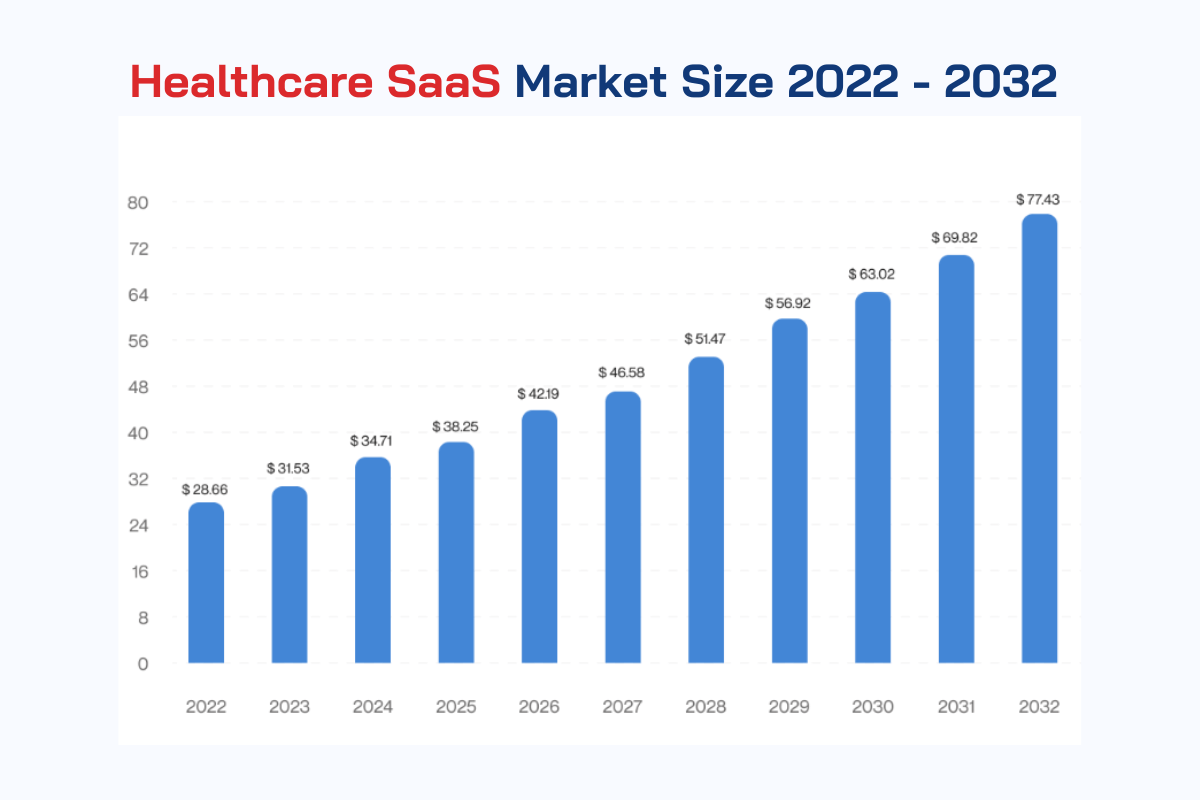 healthcare-saas-1