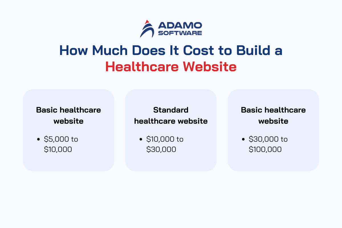 healthcare-website-development-3