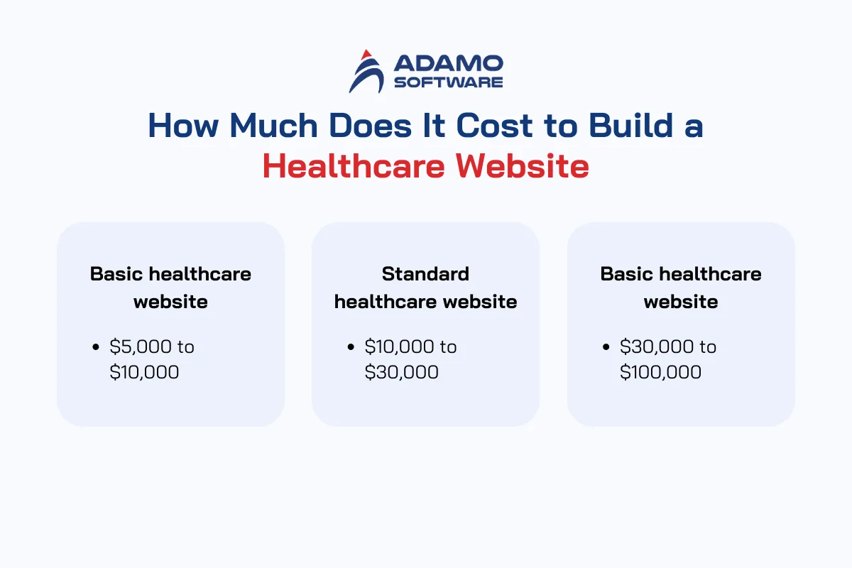 Healthcare Website development cost | Adamo Software healthcare-website-development-3