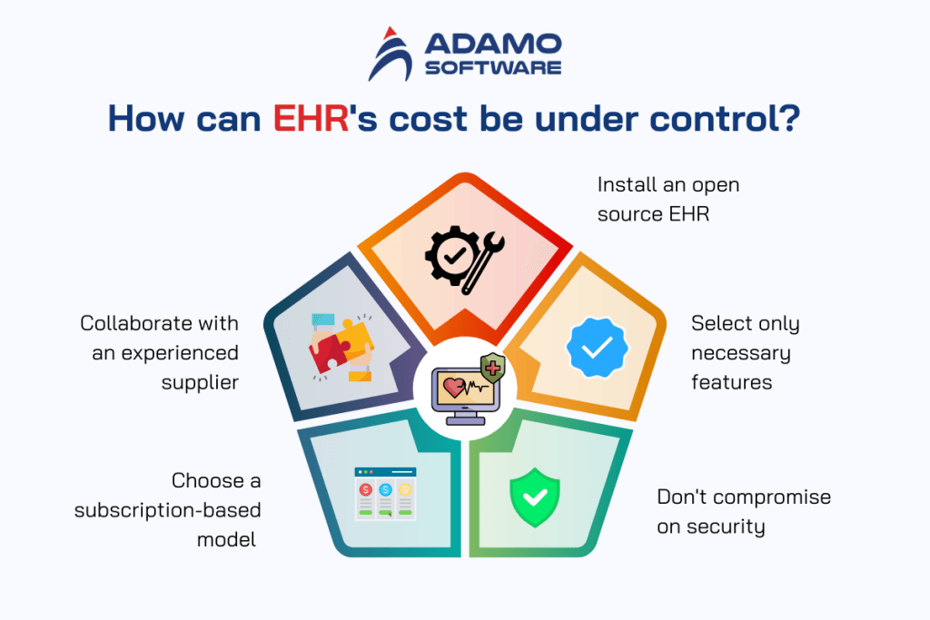Ehr integration services features and costs breakdown