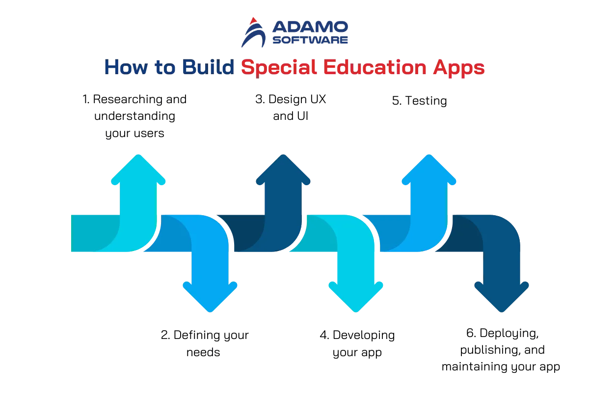How to Build Special Education Apps | Adamo Software special-education-apps-5