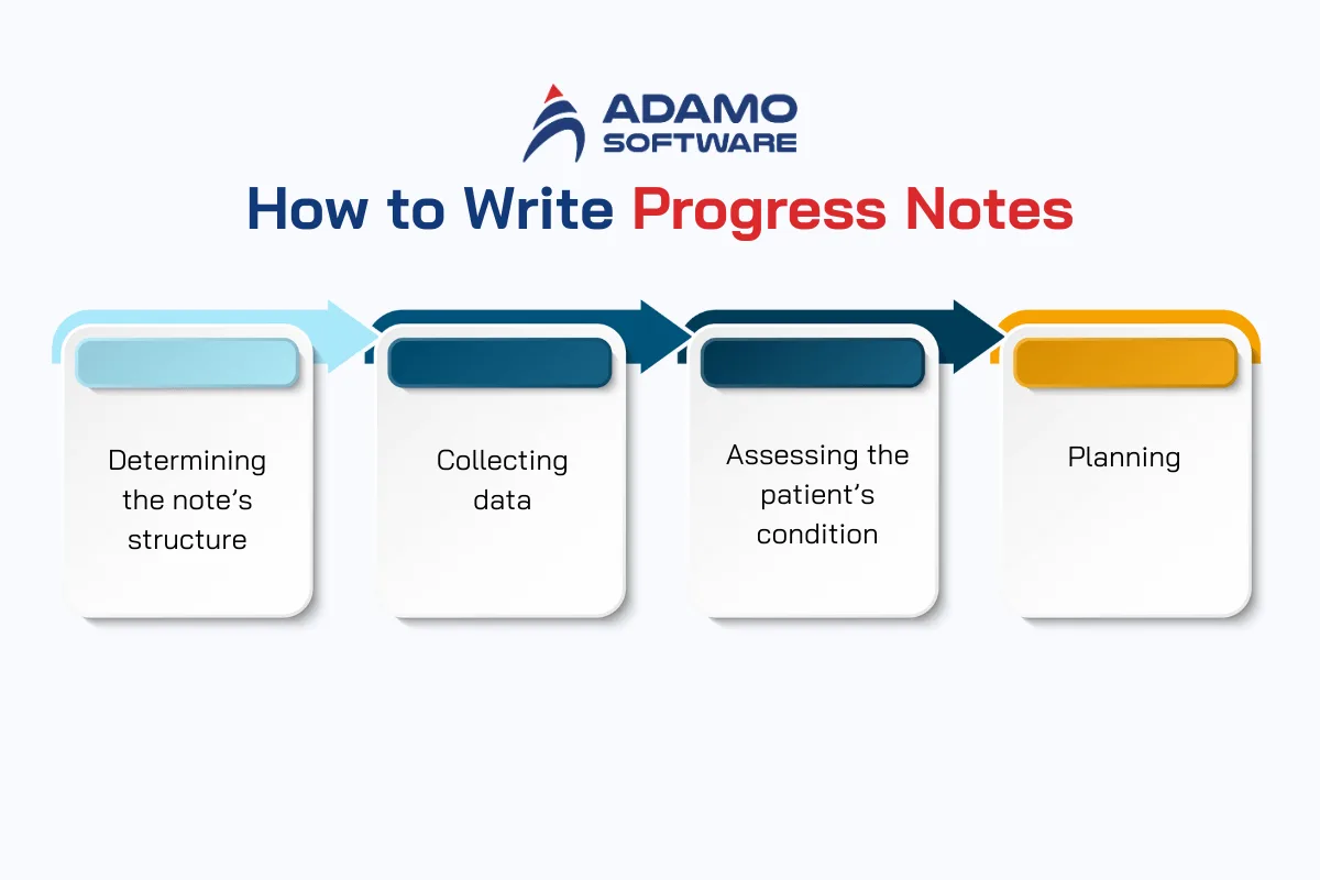 How to Write Progress Notes | Adamo Software what-is-a-progress-note-in-healthcare-3