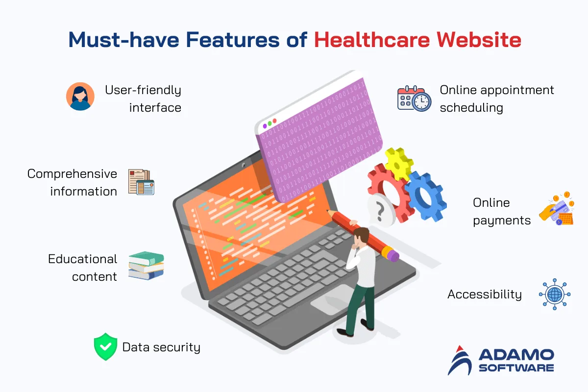 Must-have Features of Healthcare Website | Adamo Software healthcare-website-development-2