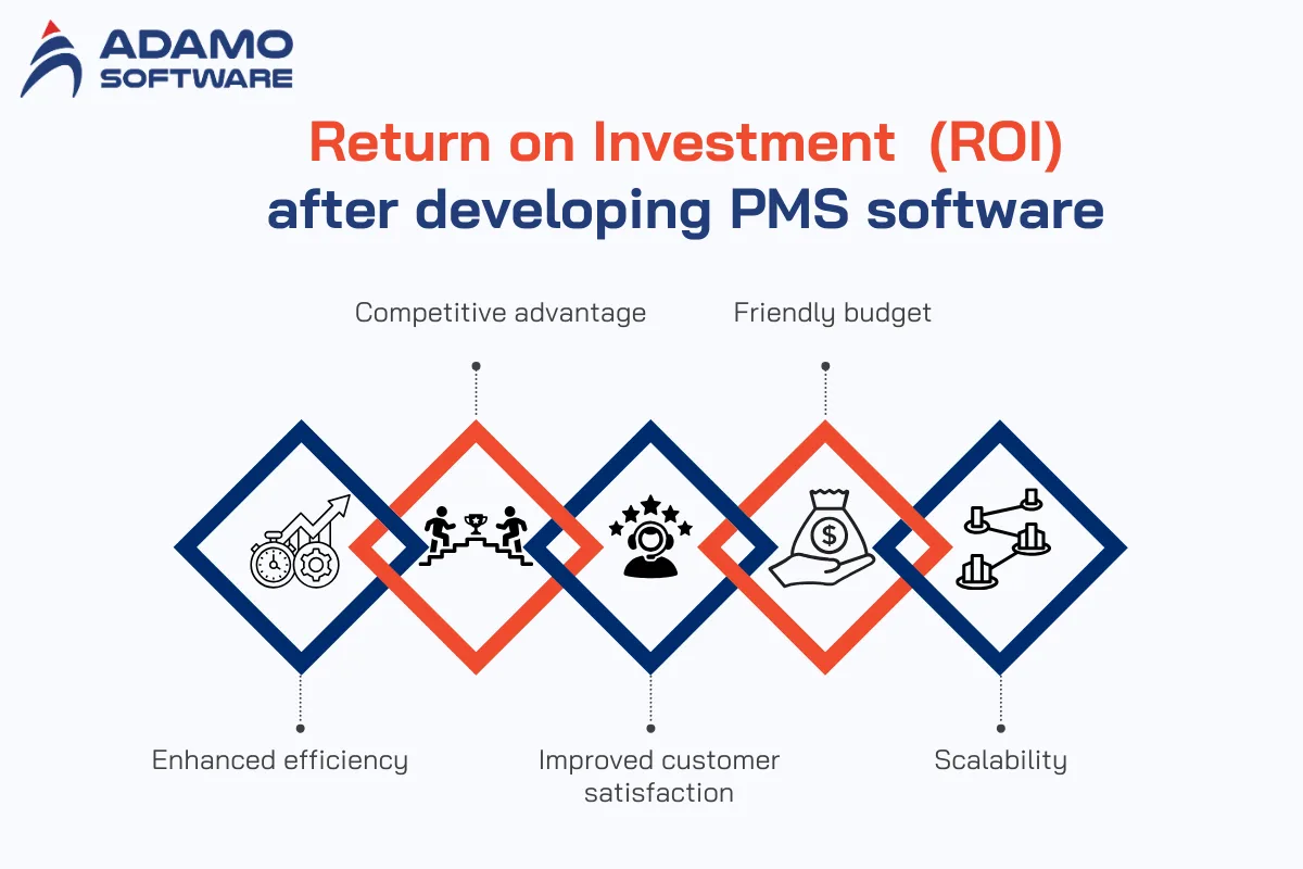 PMS development 4 | Adamo Software PMS development 4
