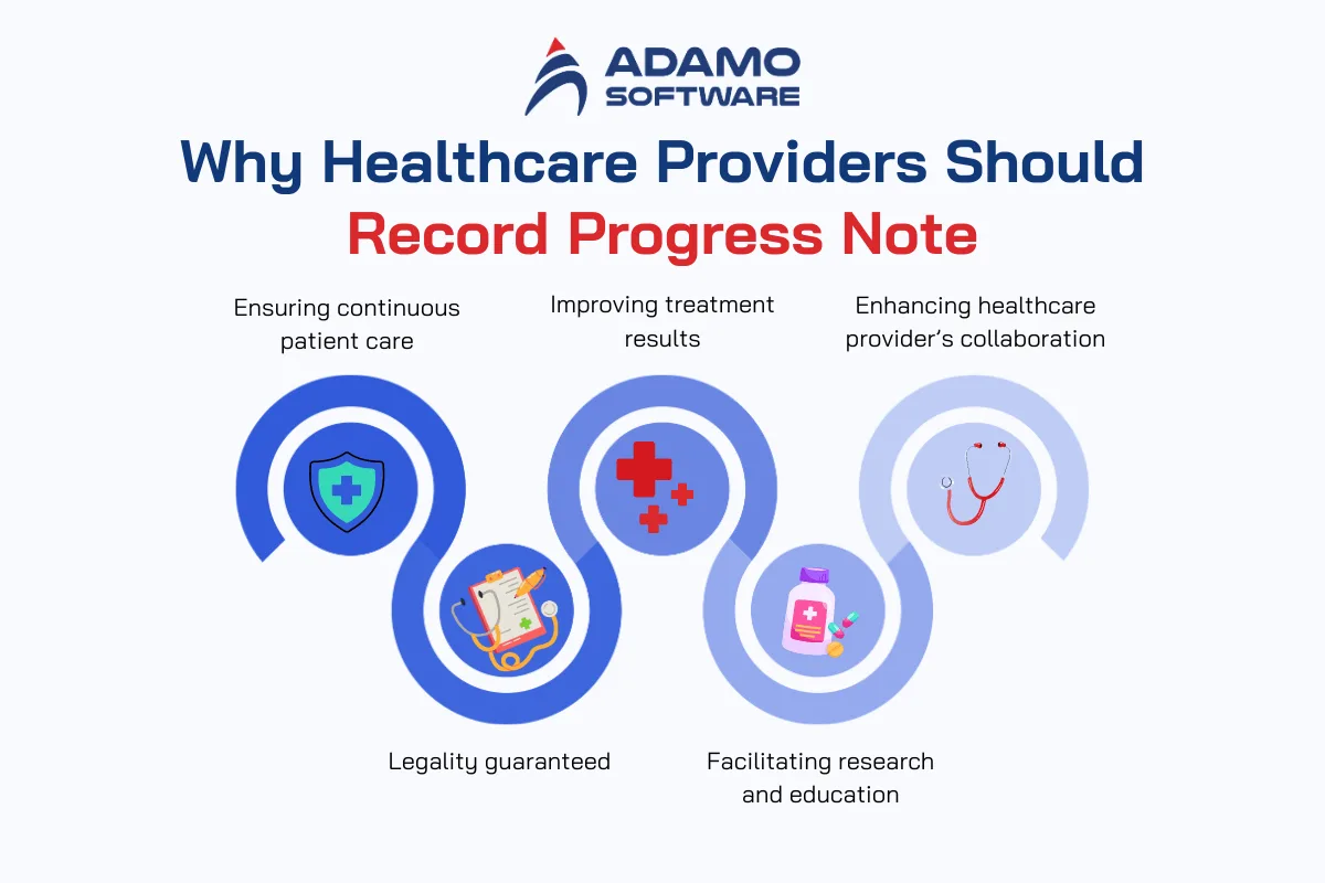 Why Healthcare Providers Should Record Progress Note | Adamo Software what-is-a-progress-note-in-healthcare-1
