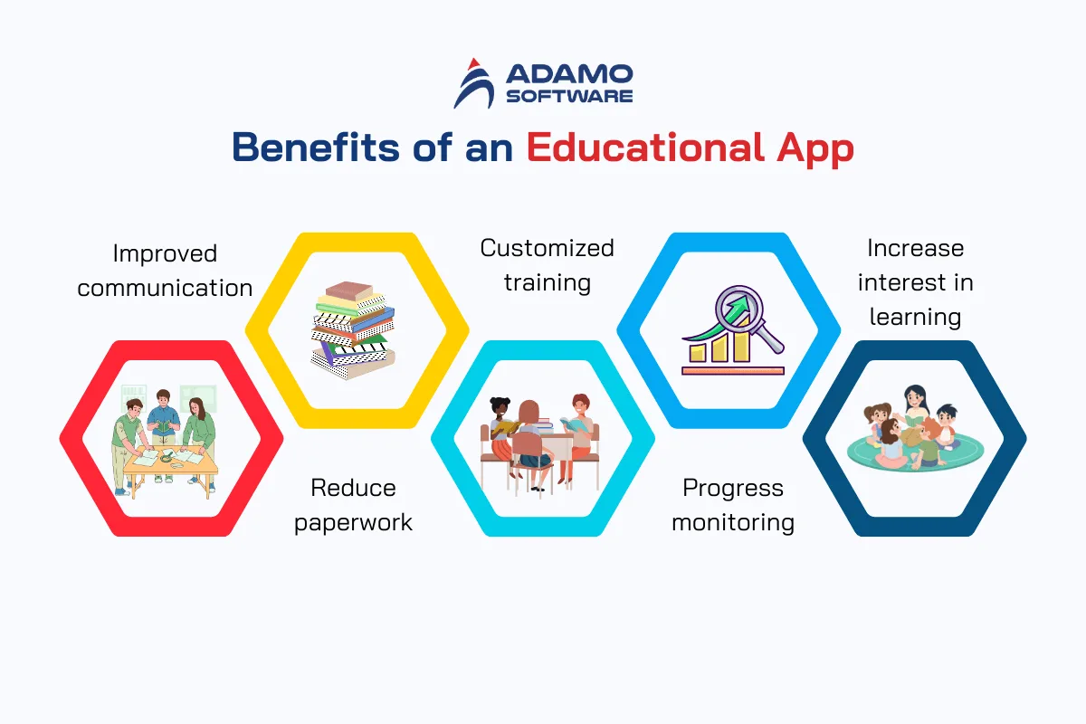 benefits of an educational app | Adamo Software how-to-create-an-educational-app-1