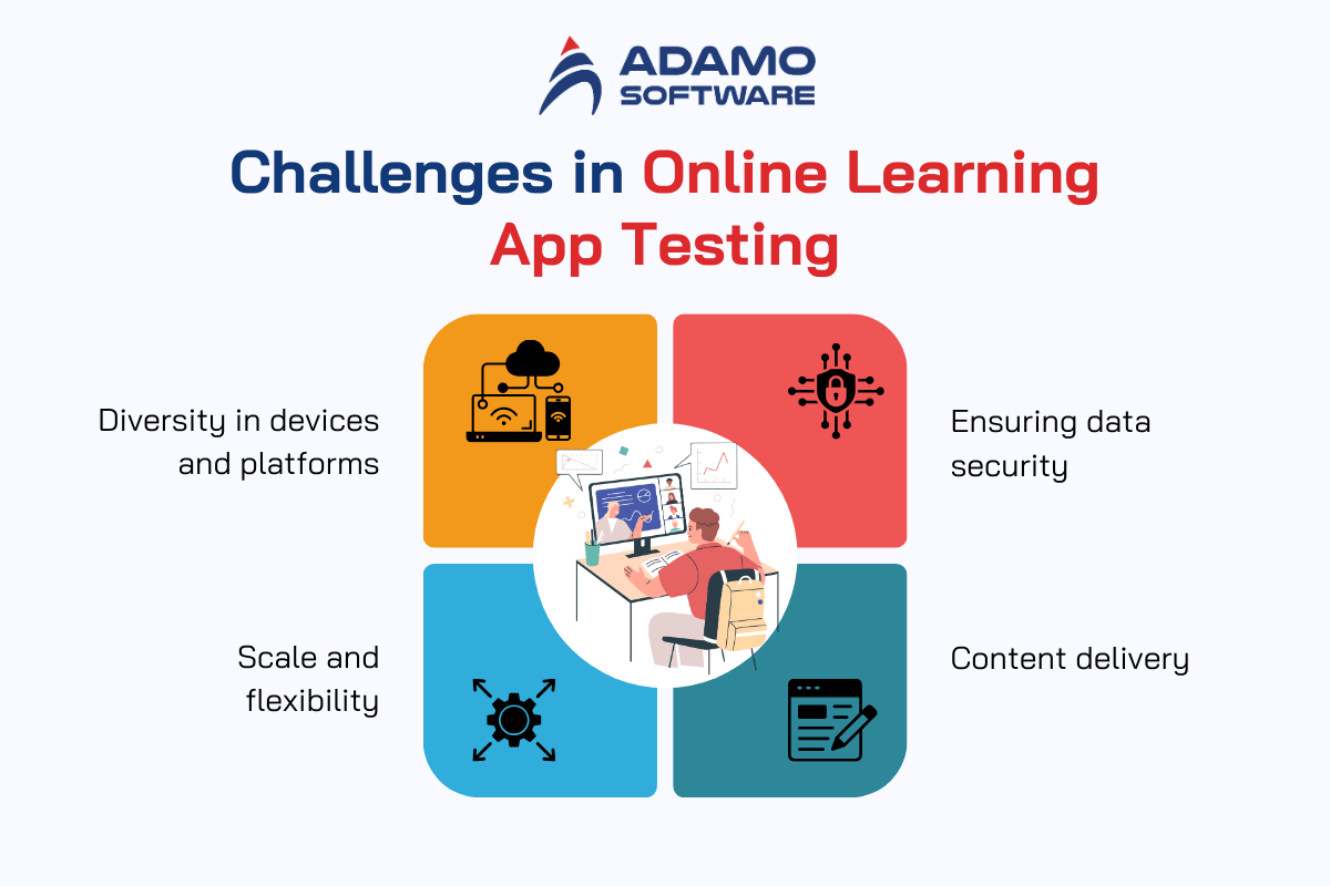 e-learning-app-testing-services-2