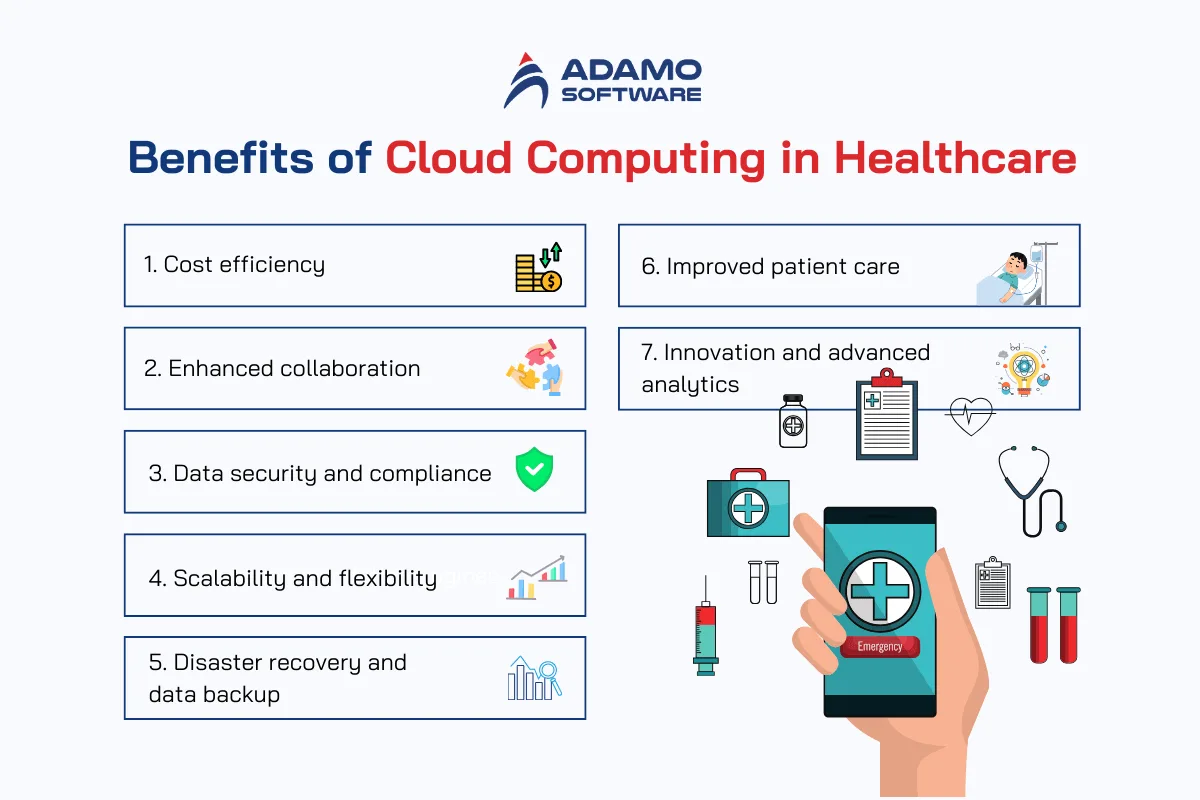 cloud solutions healthcare benefits | Adamo Software cloud-solutions-healthcare-1